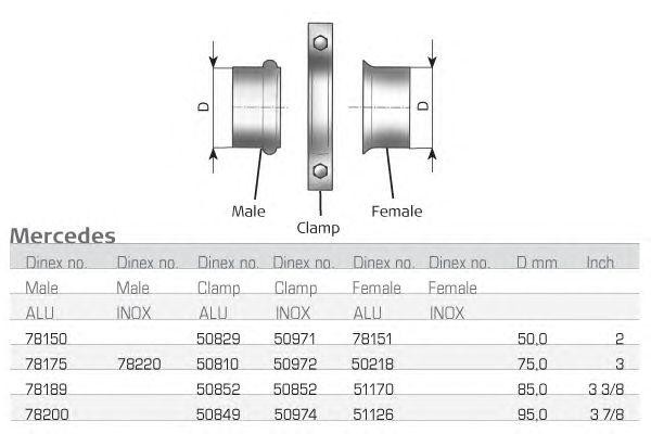 Деталь 78200 DINEX