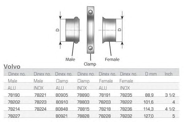 Деталь 78190 DINEX