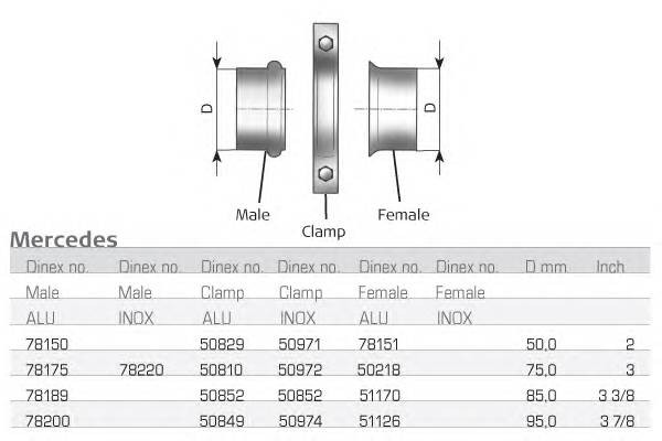 Деталь 78151 DINEX