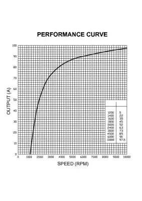 Генератор 35214095 PRESTOLITE ELECTRIC